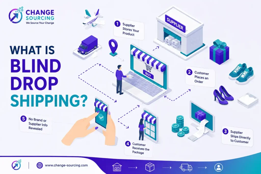 infographic image for what is blind drop shipping
