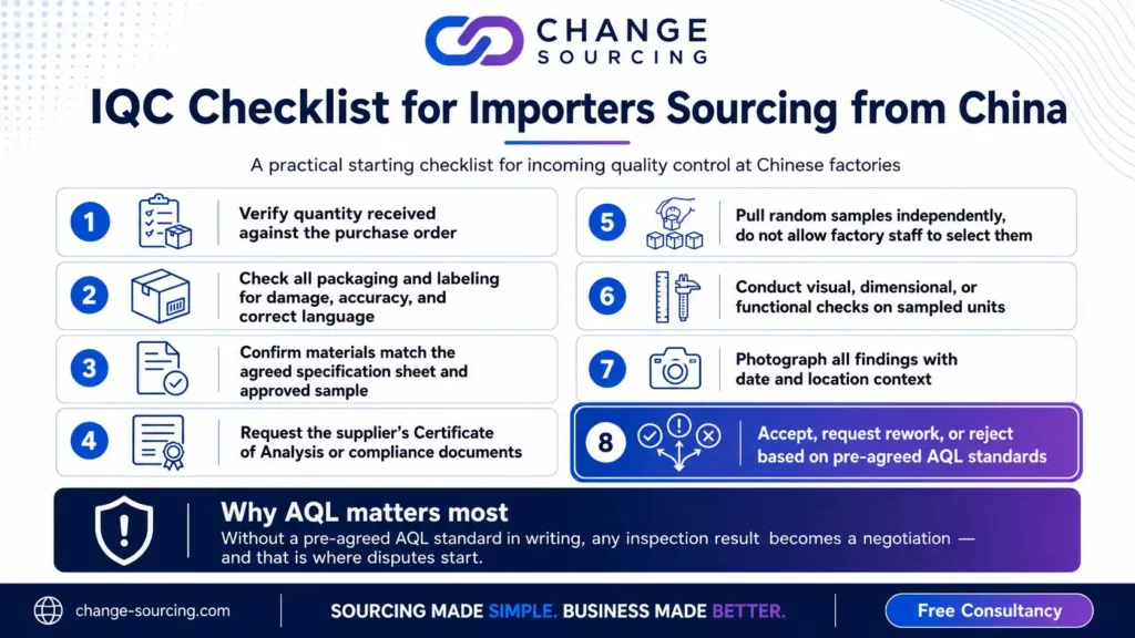 graphic image showing IQC Checklist for Importers Sourcing from China