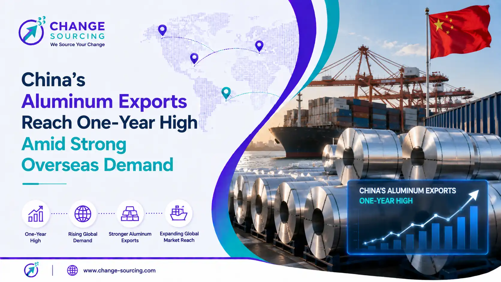 graphic image showing China’s Aluminum Exports Reach One-Year High Amid Strong Overseas Demand