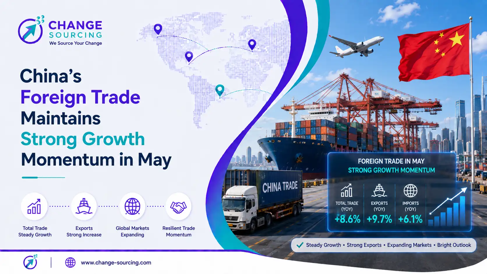 graphic image showing China’s Foreign Trade Maintains Strong Growth Momentum in May